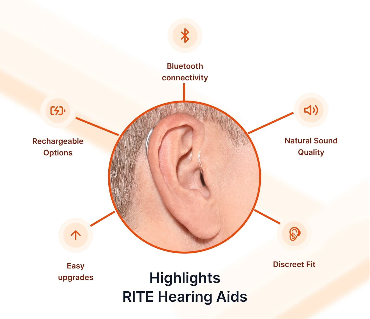 Advantages of RITE Hearing Machines