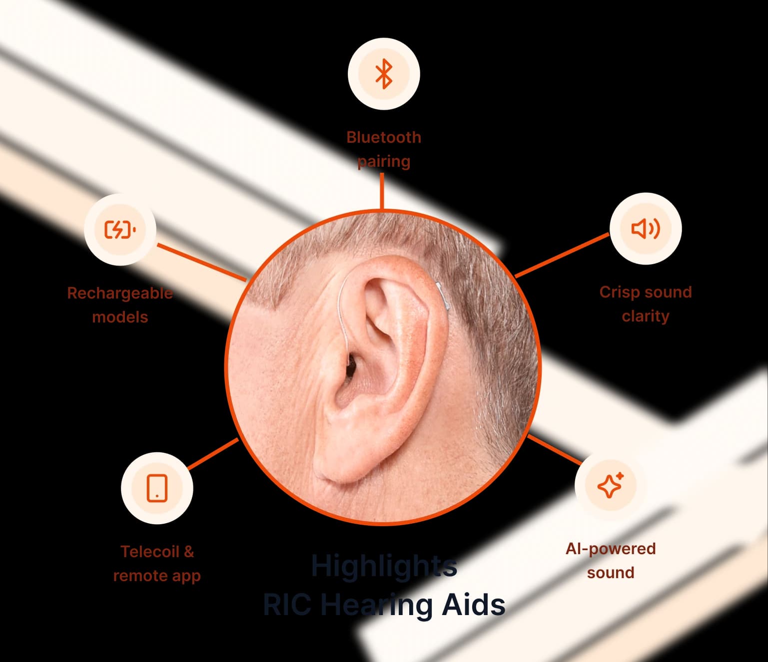 Advantages of RIC Hearing Machines