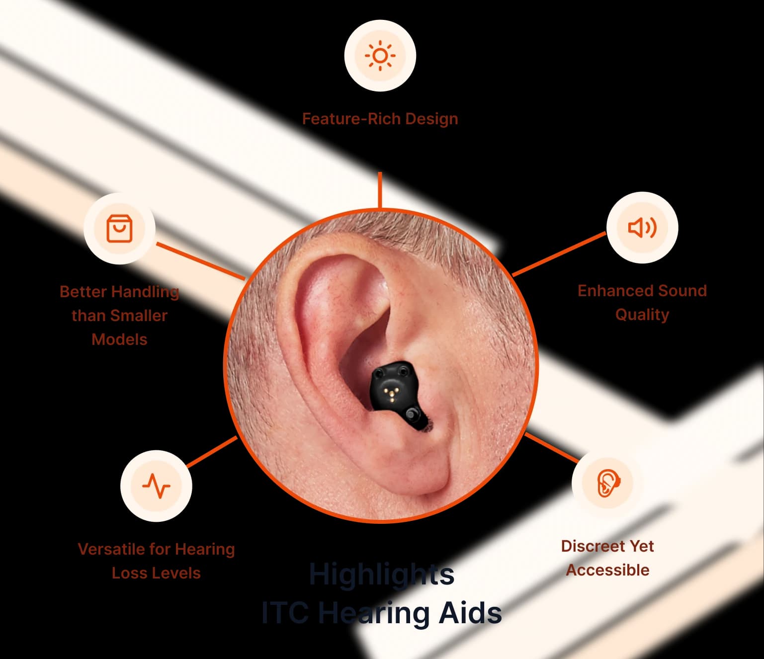 Advantages of ITC Hearing Machines