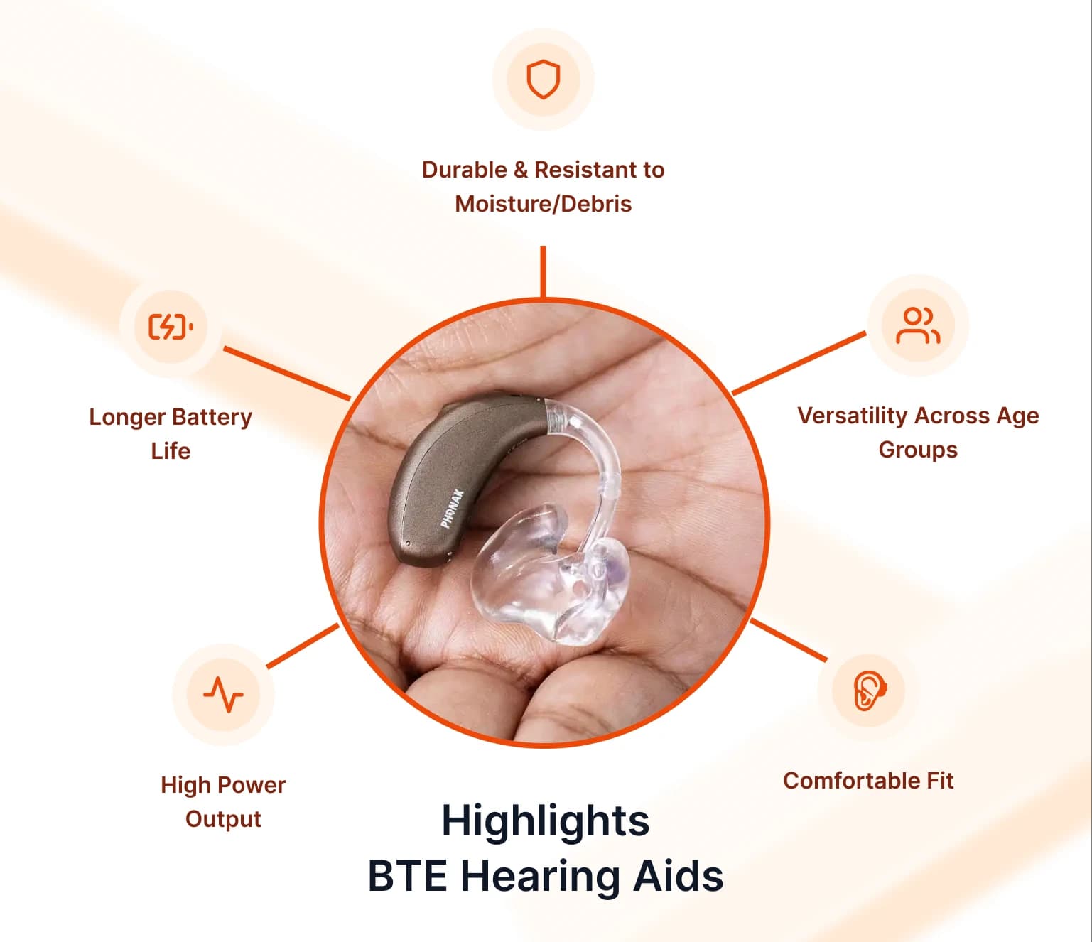 Advantages of BTE Hearing Machines