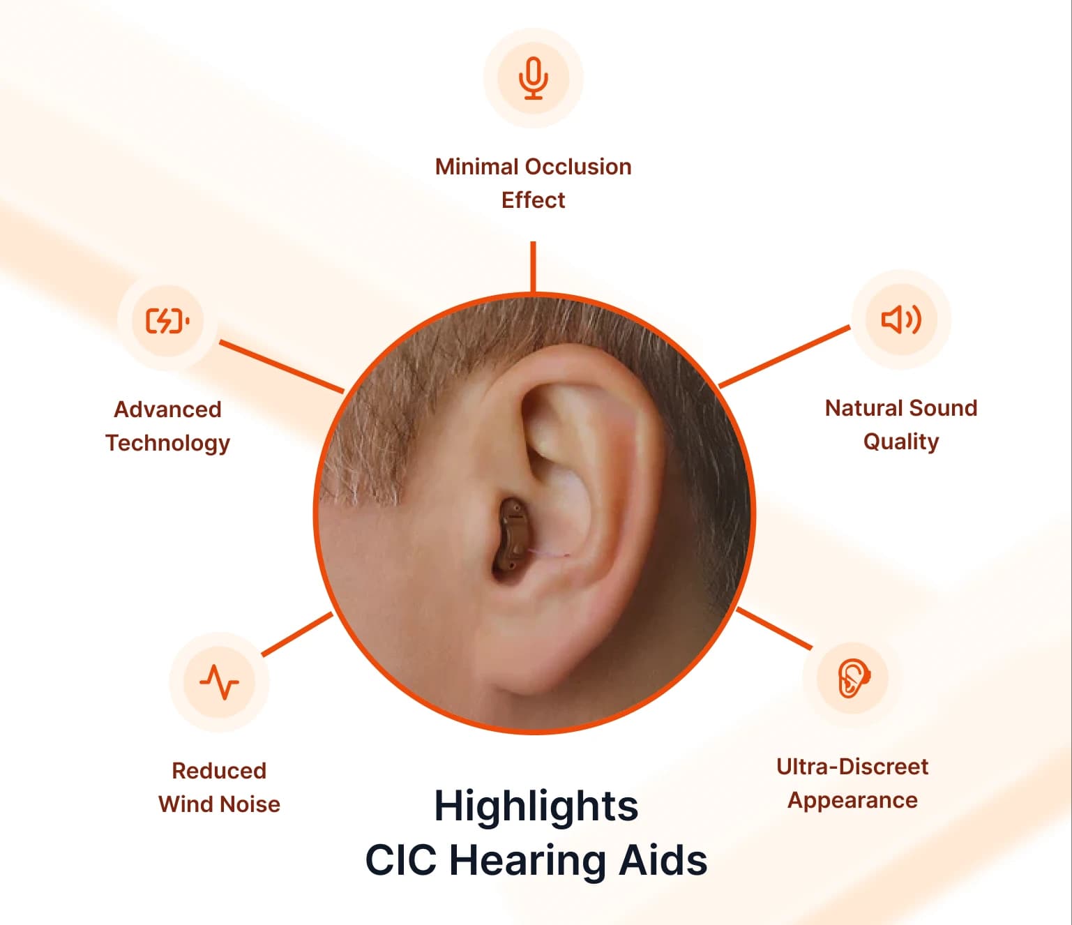 Advantages of CIC Hearing Machines