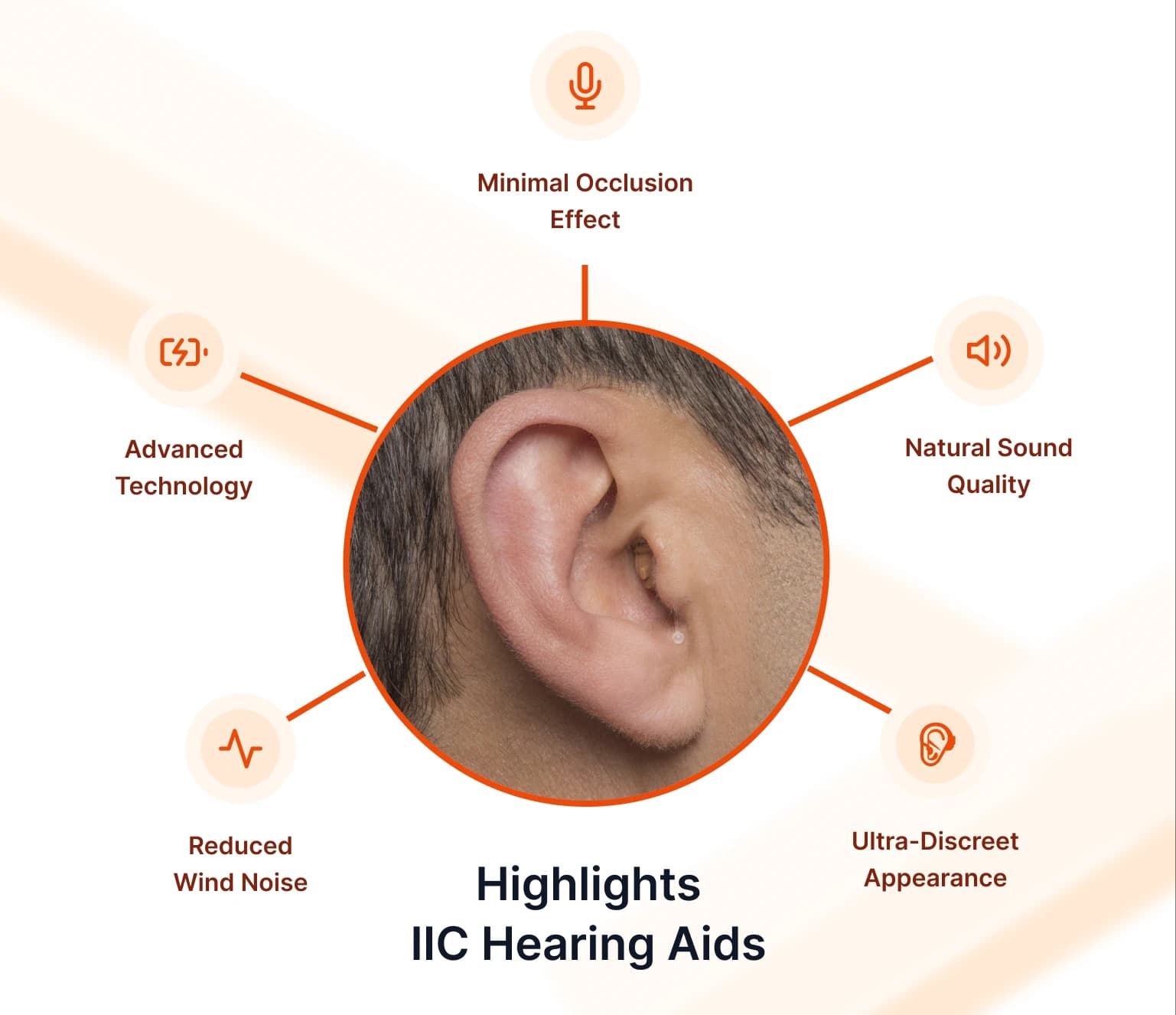 Advantages of IIC Hearing Machines
