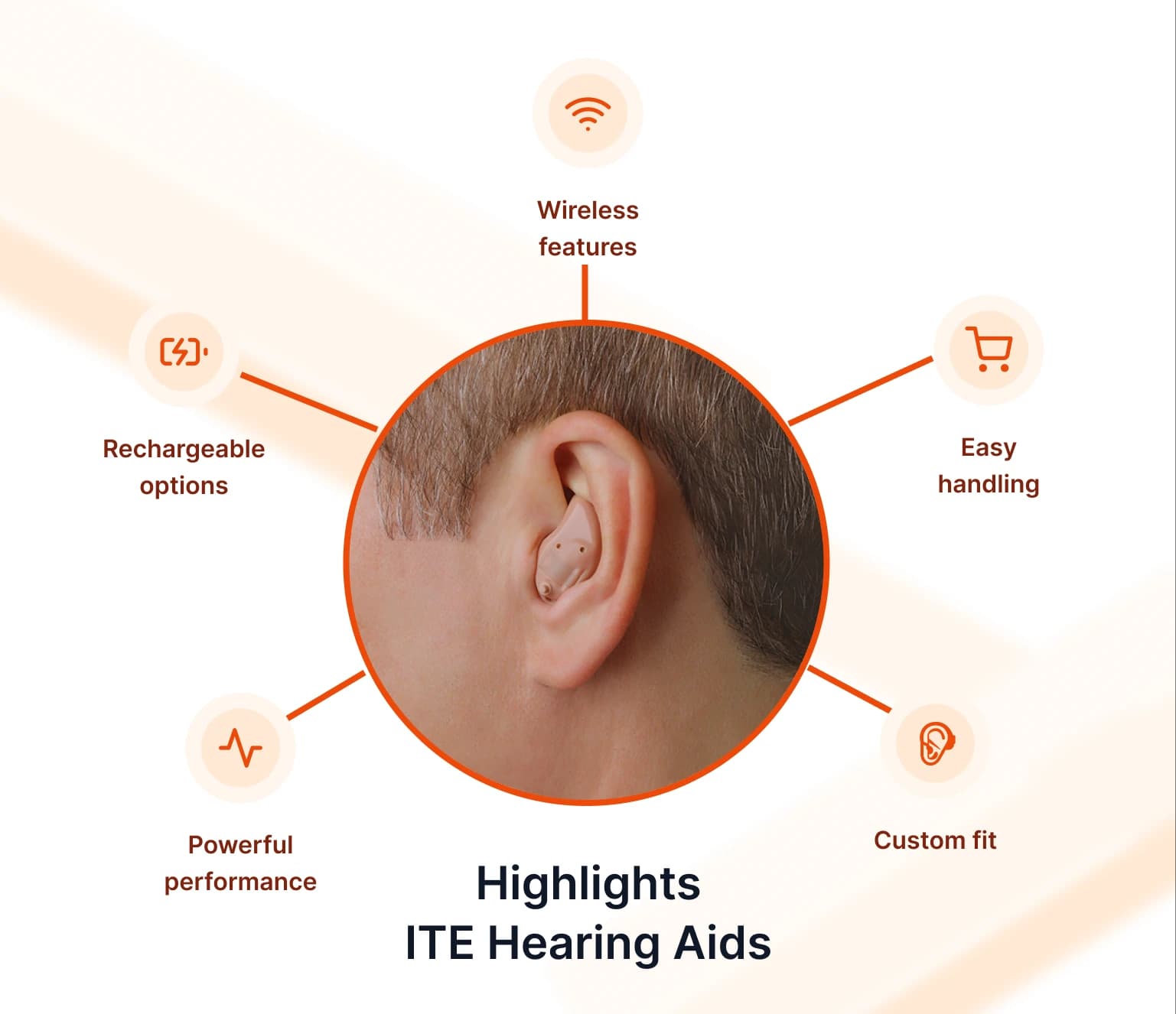 Advantages of ITE Hearing Machines