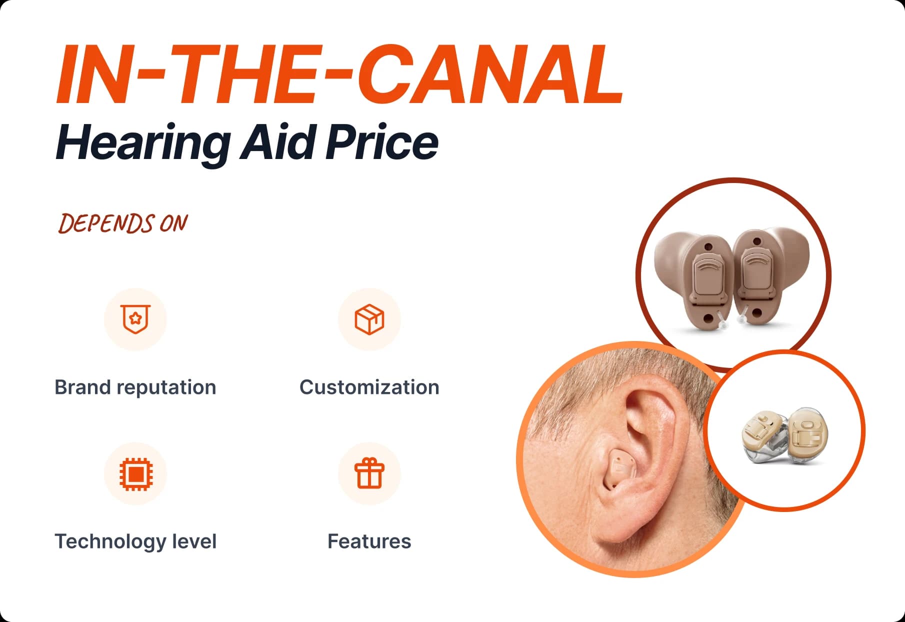 ITC Hearing Aid Prices in India