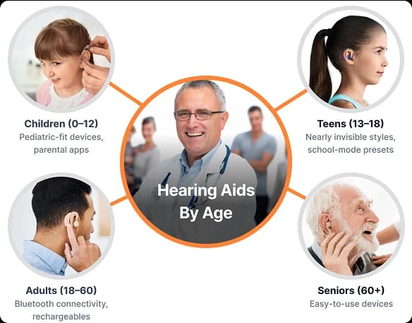 Why Consult an Audiologist