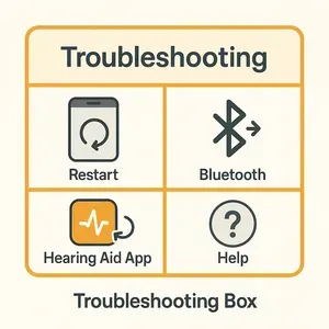 Troubleshooting 