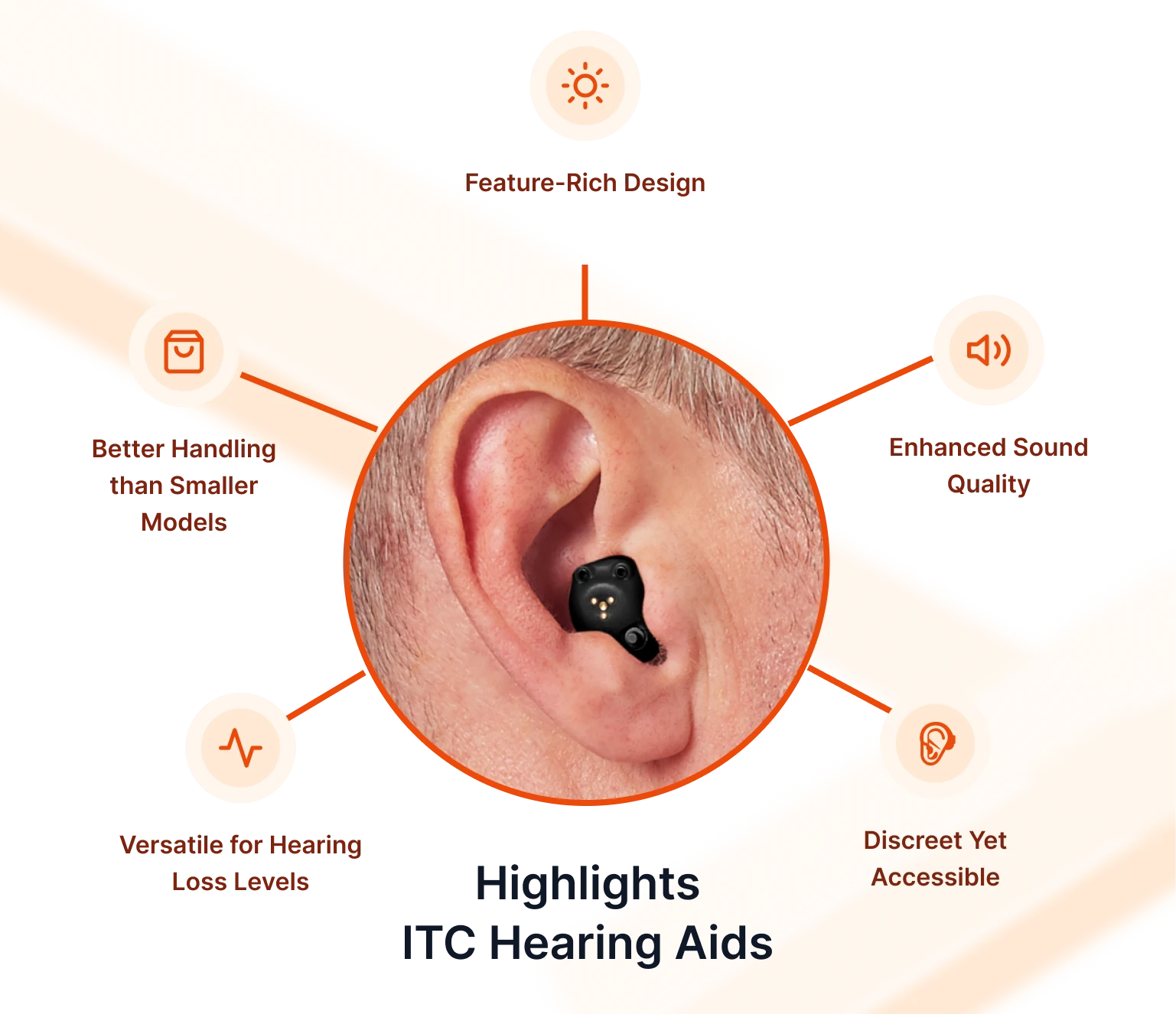 Advantages of ITC Hearing Machines