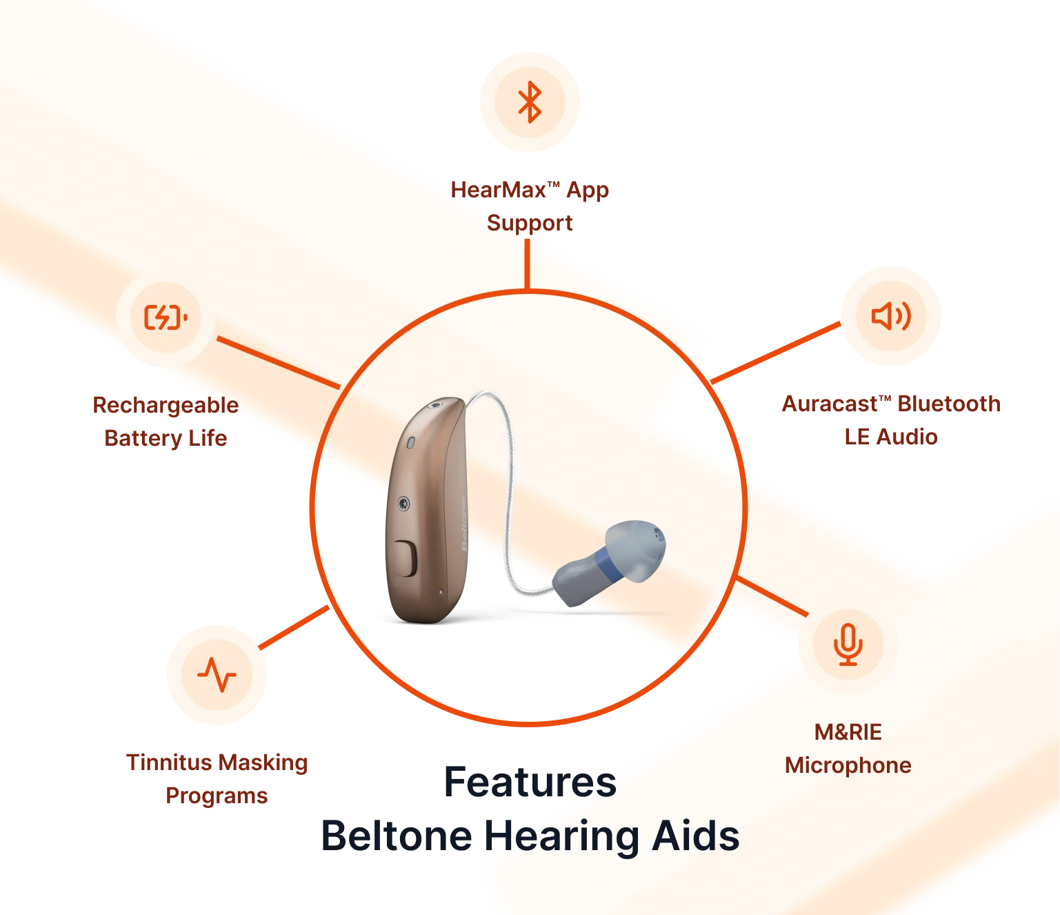 hearing-aid-features