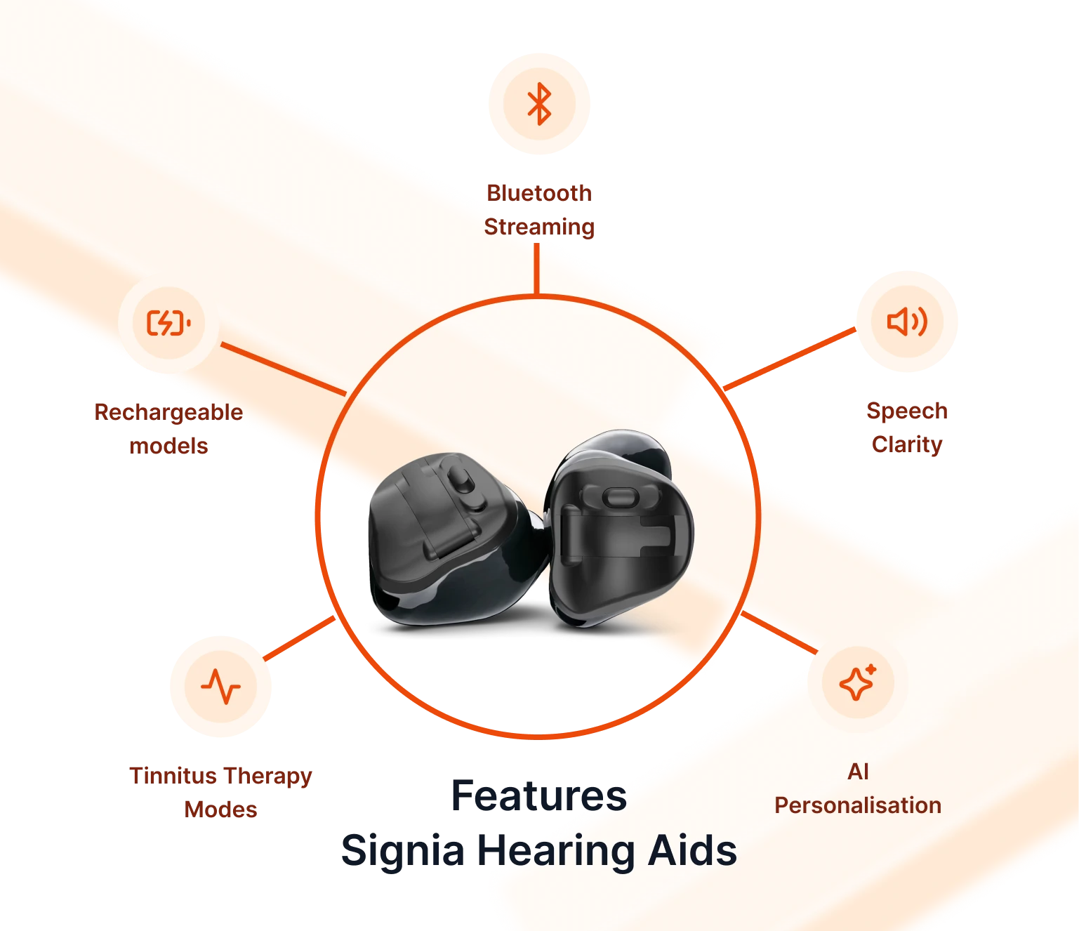 hearing-aid-features