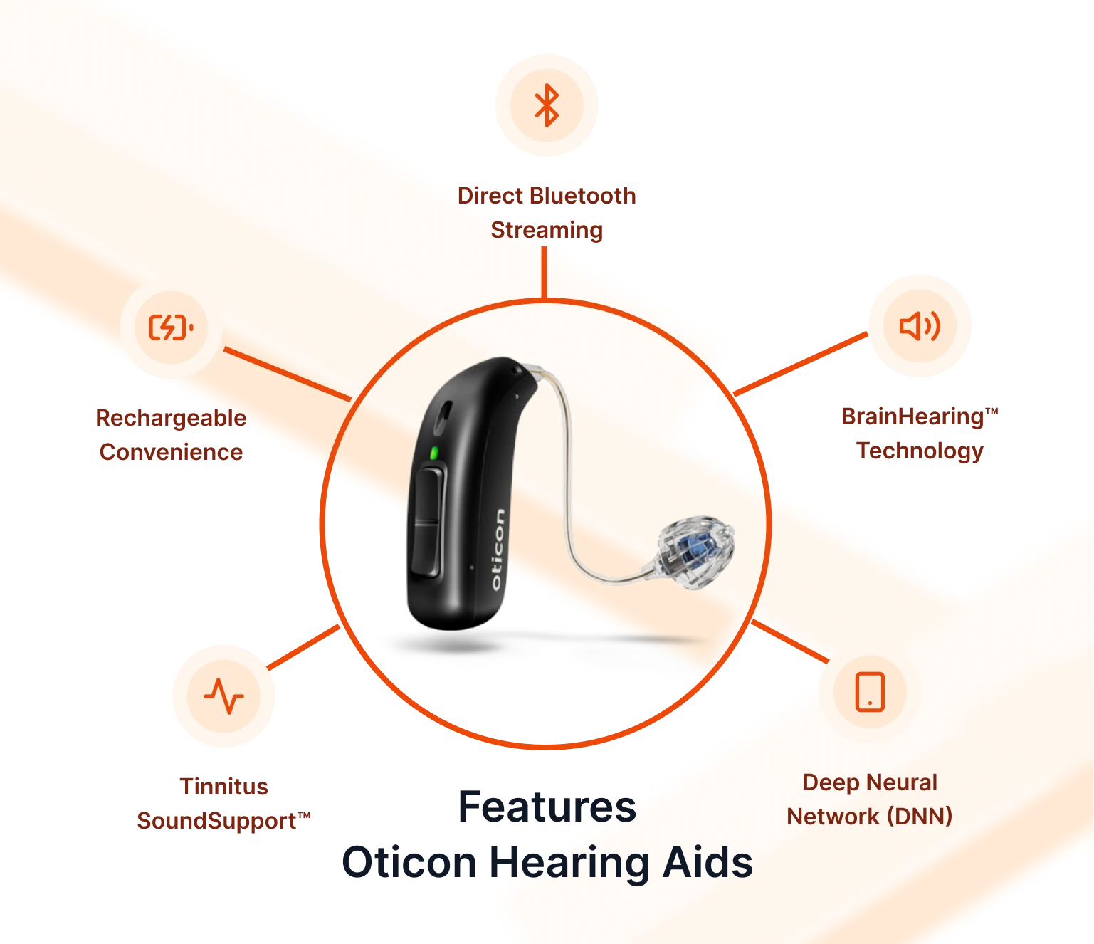 hearing-aid-features